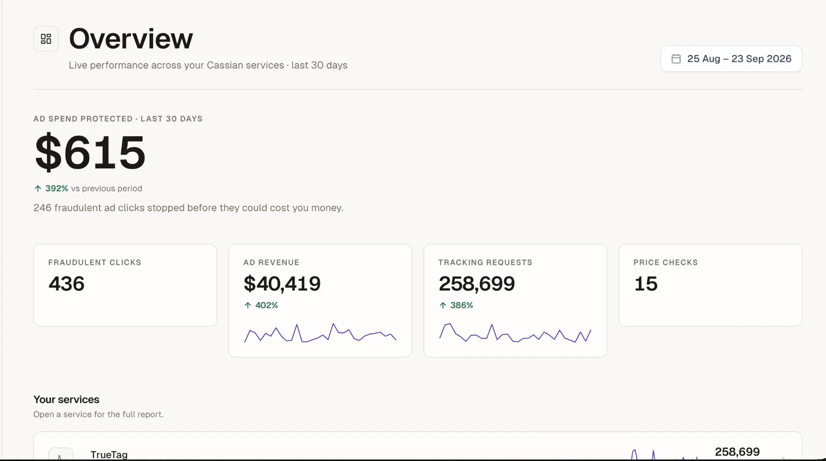 Custom Dashboard dashboard